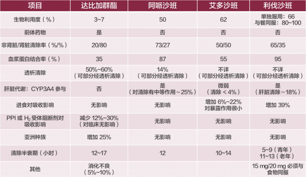 口服华法林患者，INR 异常如何调药？一文掌握房颤抗凝 | 长城会 2020