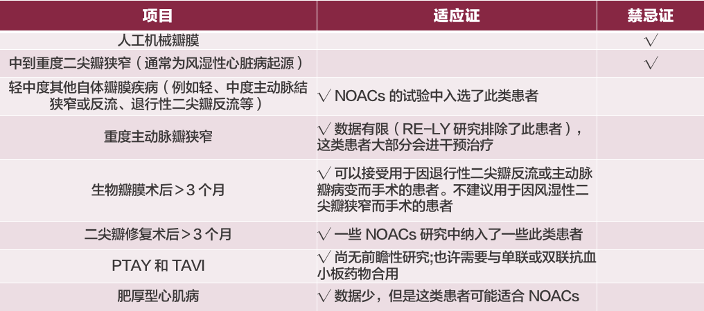 口服华法林患者，INR 异常如何调药？一文掌握房颤抗凝 | 长城会 2020