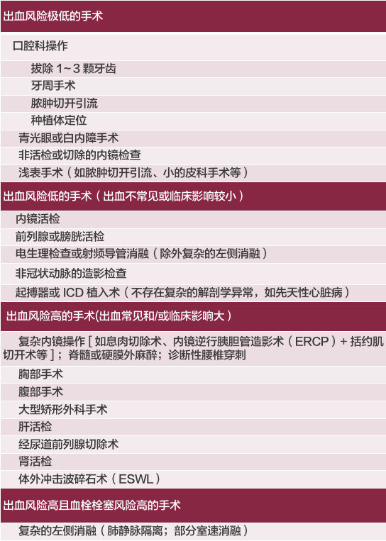 口服华法林患者，INR 异常如何调药？一文掌握房颤抗凝 | 长城会 2020