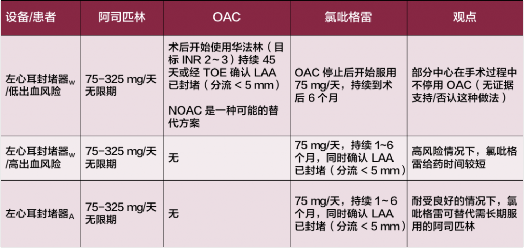 口服华法林患者，INR 异常如何调药？一文掌握房颤抗凝 | 长城会 2020