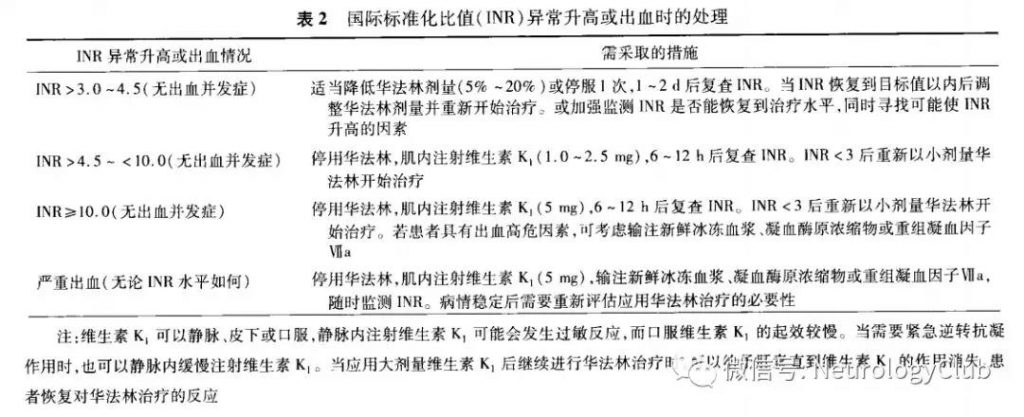 华法林抗凝治疗的中国专家共识