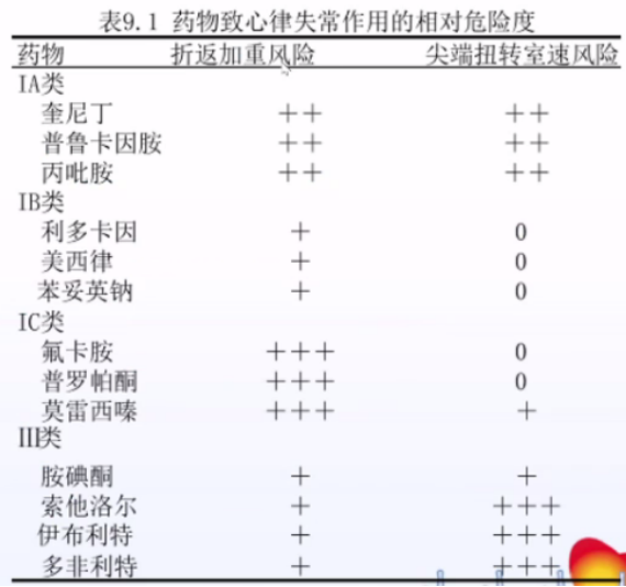 心脏外科手术后发生急性房颤，如何管理心率和节律？