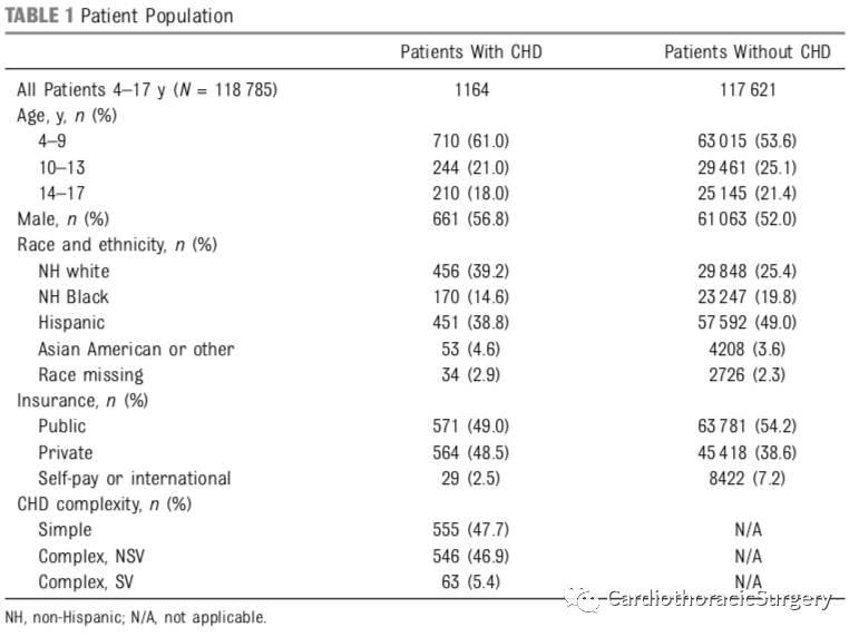 Pediatrics丨先天性心脏病患儿的心理健康障碍