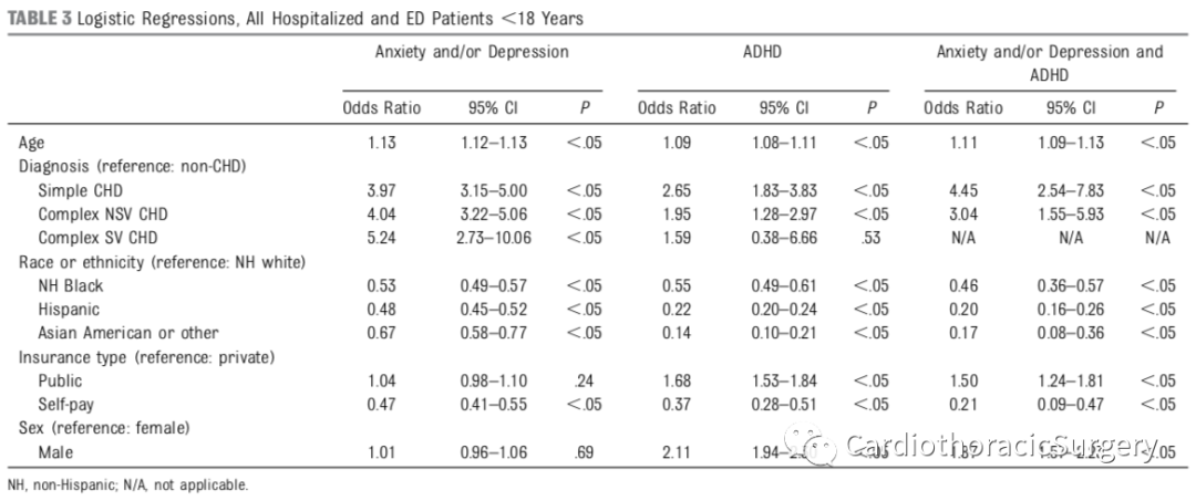 Pediatrics丨先天性心脏病患儿的心理健康障碍