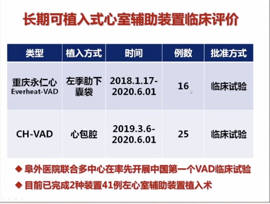 胡盛寿院士：左心辅助装置在中国的研究和应用