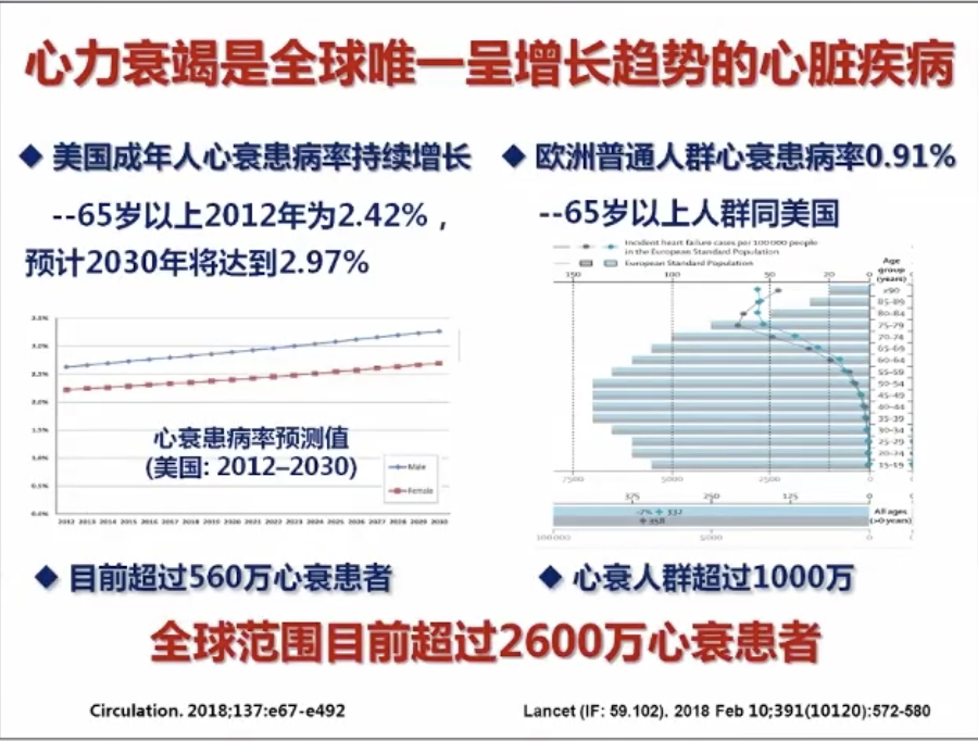 胡盛寿院士：左心辅助装置在中国的研究和应用