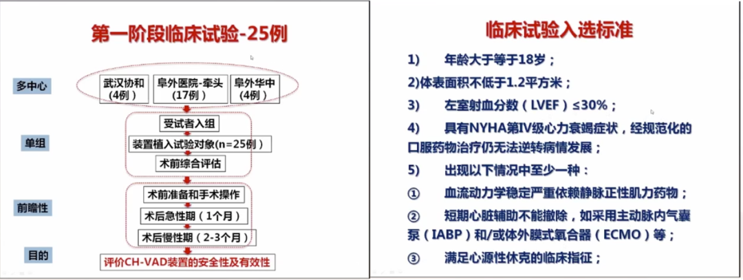 胡盛寿院士：左心辅助装置在中国的研究和应用