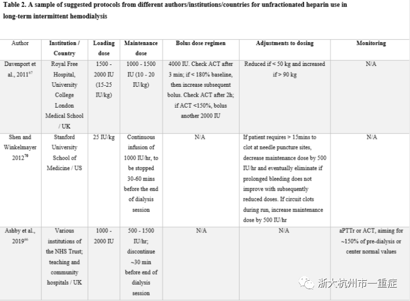 成人体外循环支持的抗凝策略（下）