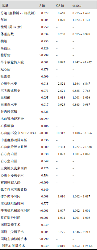 608例三尖瓣置换长期随访结果的倾向性评分匹配分析