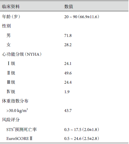 COMMENCE（SAVR）研究五年随访结果给中国主动脉瓣膜外科带来的思考