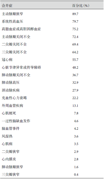 COMMENCE（SAVR）研究五年随访结果给中国主动脉瓣膜外科带来的思考