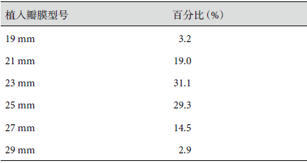COMMENCE（SAVR）研究五年随访结果给中国主动脉瓣膜外科带来的思考
