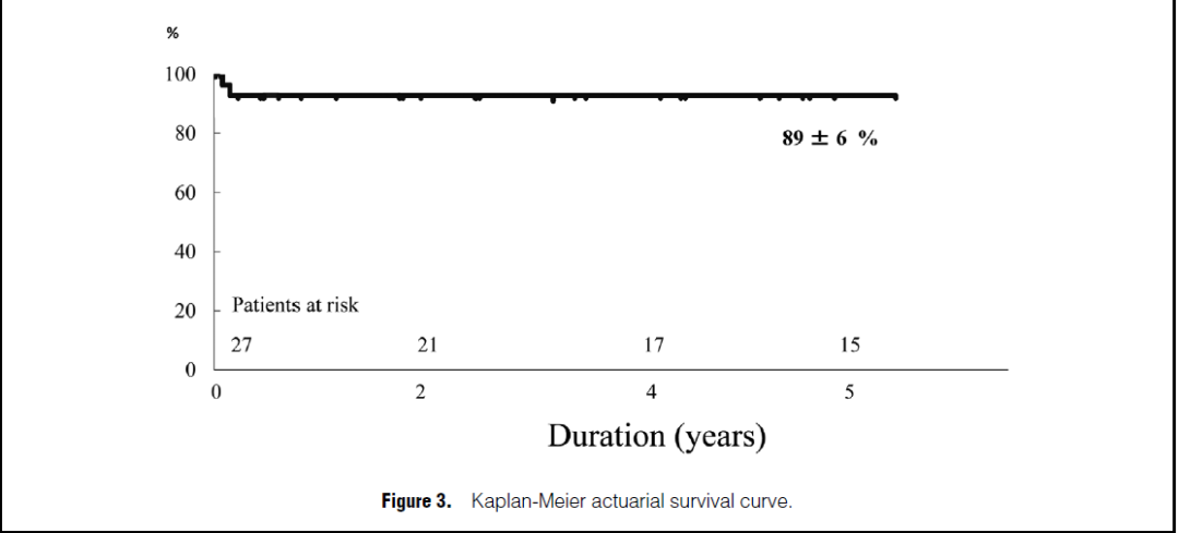 Circulation丨戊二醛在活动期感染性二尖瓣心内膜炎瓣膜成形术应用的安全性