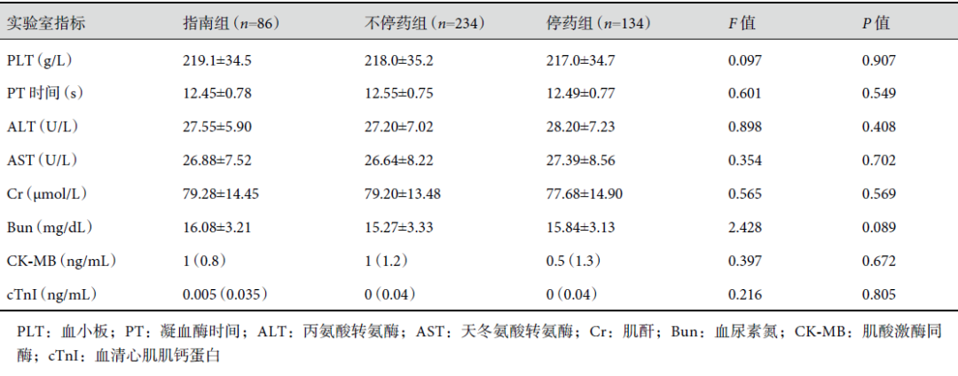 非体外循环冠状动脉旁路移植术前停用氯吡格雷及阿司匹林对术后引流量的影响