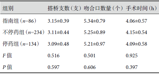 非体外循环冠状动脉旁路移植术前停用氯吡格雷及阿司匹林对术后引流量的影响