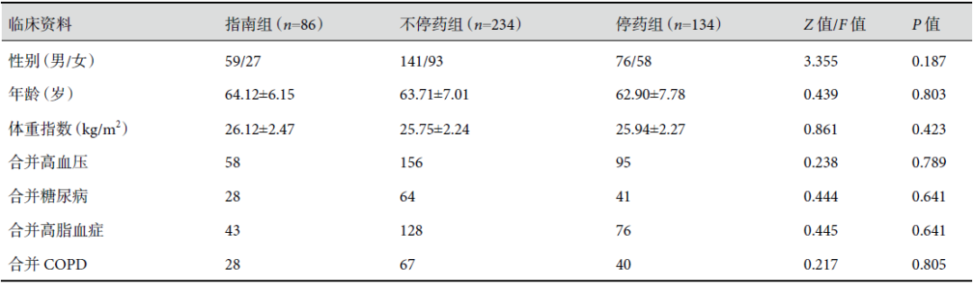 非体外循环冠状动脉旁路移植术前停用氯吡格雷及阿司匹林对术后引流量的影响