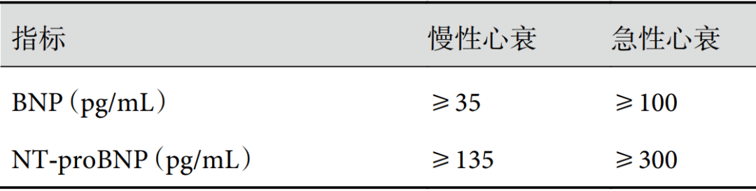 《心力衰竭的通用定义和分类》解读