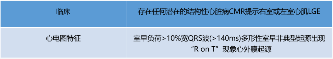 干货 | 一文尽览室早的临床管理方案