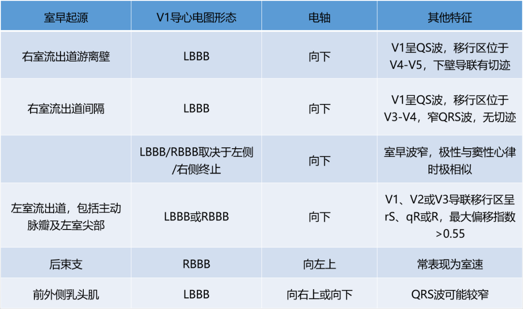 干货 | 一文尽览室早的临床管理方案