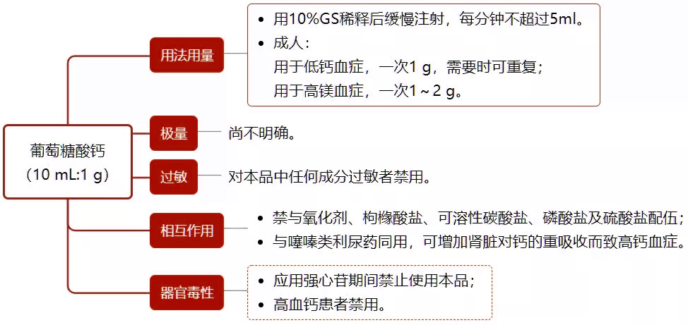 抢救宝典：14 种常用急救药物的用法用量