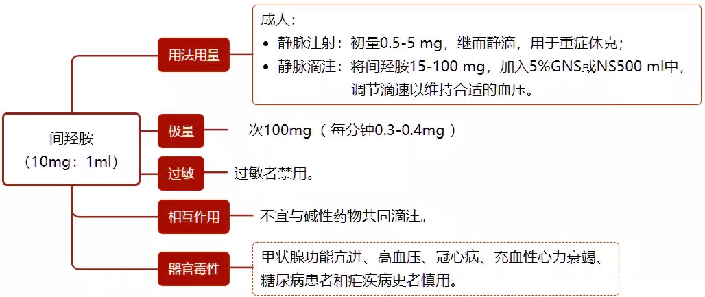 抢救宝典：14 种常用急救药物的用法用量