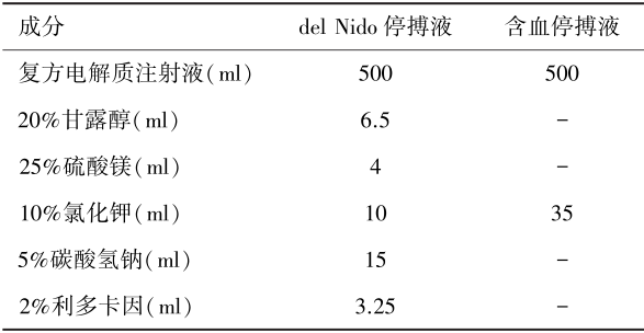 【学术】del Nido停搏液在成人二尖瓣联合三尖瓣成形手术中的应用