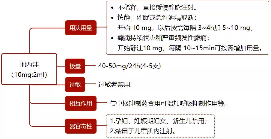 抢救宝典：14 种常用急救药物的用法用量
