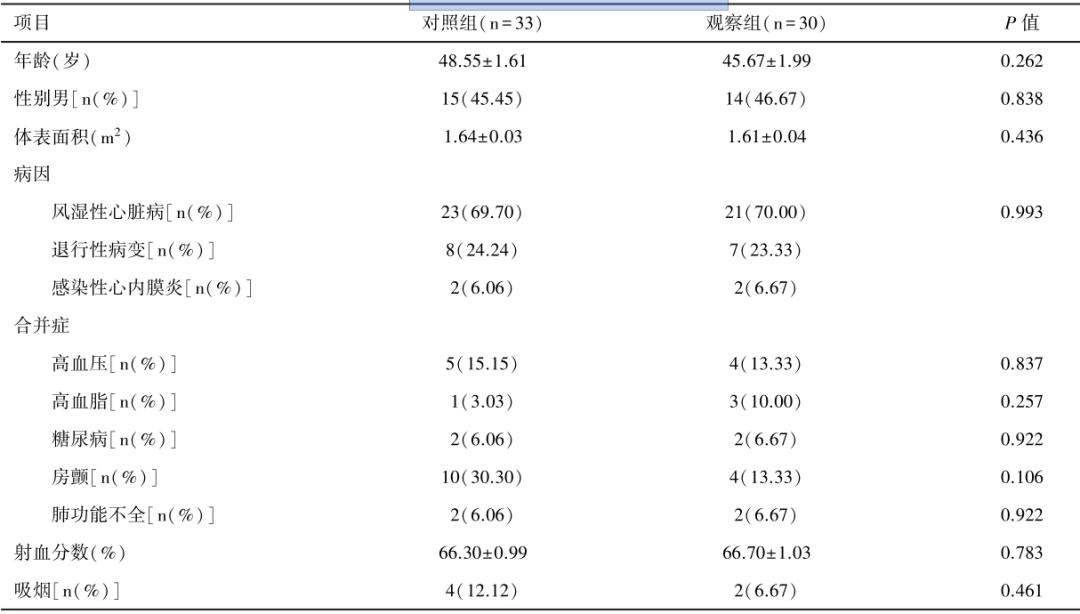 【学术】del Nido停搏液在成人二尖瓣联合三尖瓣成形手术中的应用
