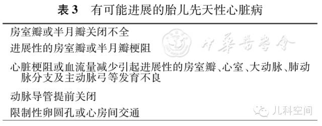 胎儿先天性心脏病诊断及围产期管理专家共识