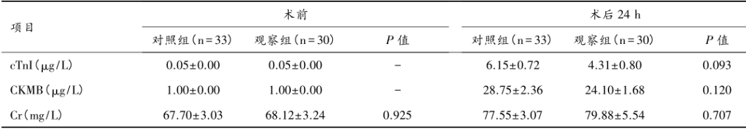 【学术】del Nido停搏液在成人二尖瓣联合三尖瓣成形手术中的应用