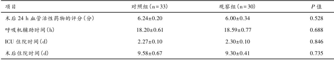 【学术】del Nido停搏液在成人二尖瓣联合三尖瓣成形手术中的应用