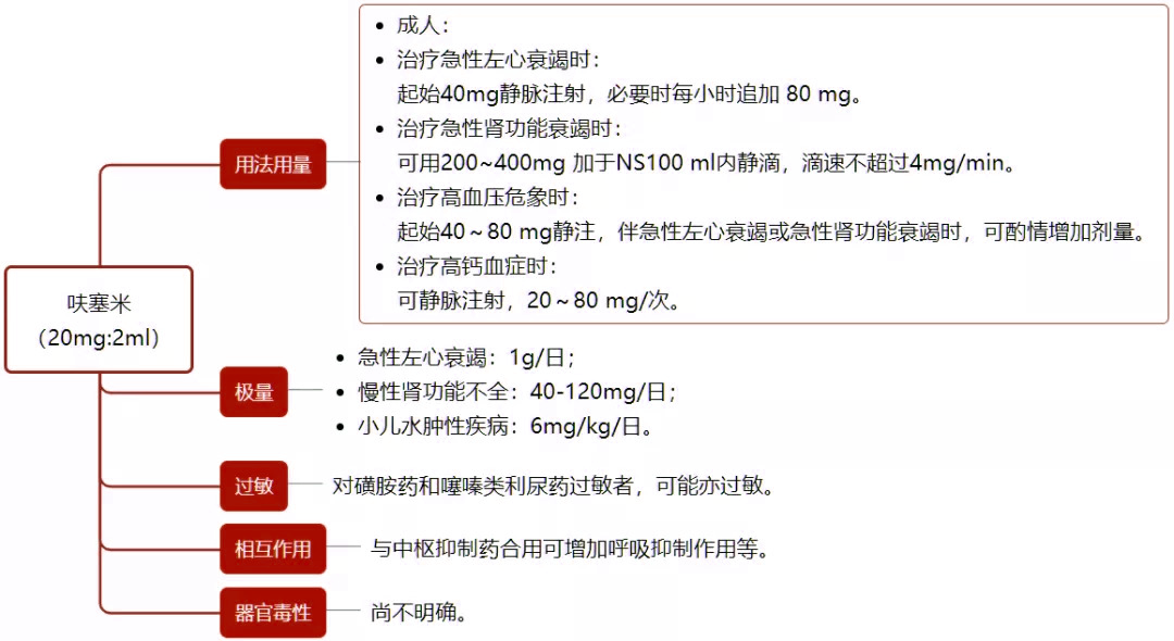 抢救宝典：14 种常用急救药物的用法用量