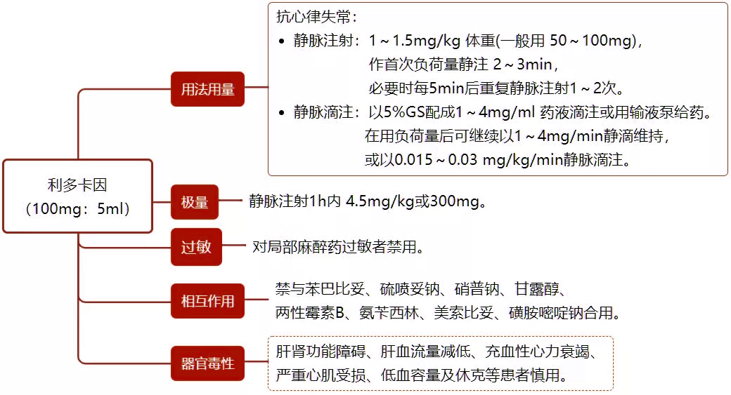 抢救宝典：14 种常用急救药物的用法用量