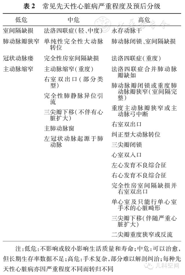 胎儿先天性心脏病诊断及围产期管理专家共识
