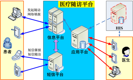 【学术】北京安贞医院张海波课题组发表文章：首次多中心RCT研究探讨互联网APP模式华法林抗凝管理模式的优势