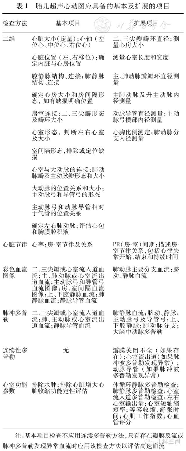 胎儿先天性心脏病诊断及围产期管理专家共识
