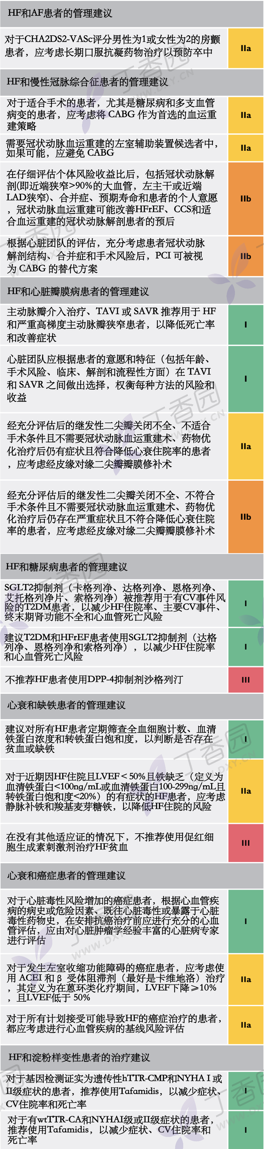 2021 ESC 心衰指南重磅发布，更新要点抢先看！（中文版）