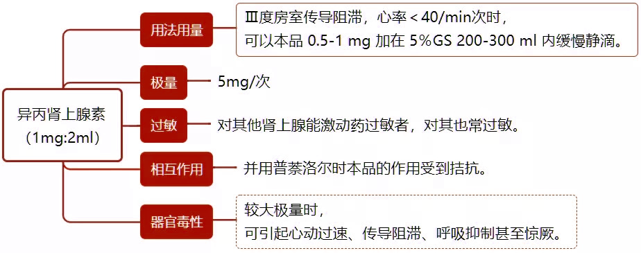 抢救宝典：14 种常用急救药物的用法用量