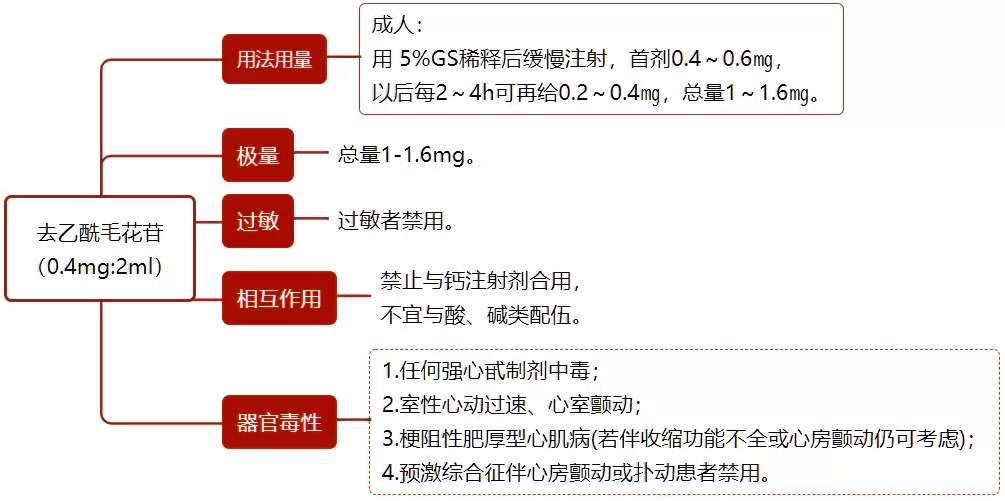 抢救宝典：14 种常用急救药物的用法用量