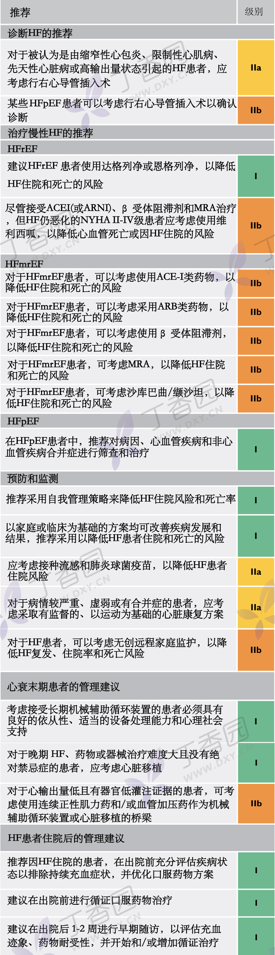 2021 ESC 心衰指南重磅发布，更新要点抢先看！（中文版）