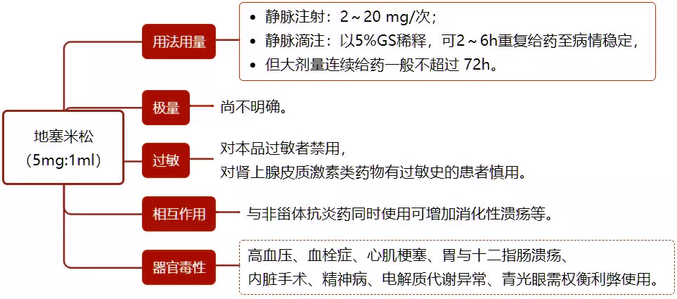 抢救宝典：14 种常用急救药物的用法用量
