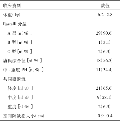 【解读】32 例改良单片法矫治婴幼儿完全性房室间隔缺损