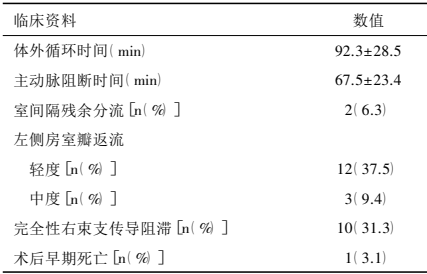 【解读】32 例改良单片法矫治婴幼儿完全性房室间隔缺损