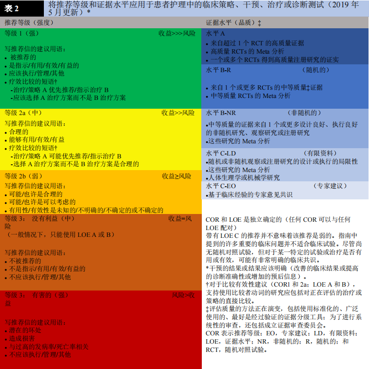 2020 年心脏瓣膜病患者管理指南（一）