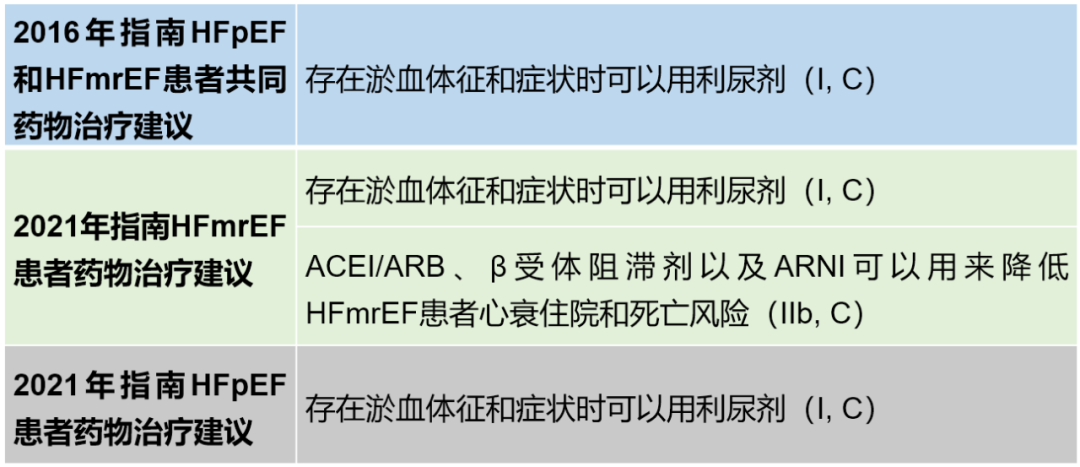 观点 | 2021 ESC心衰指南，为什么把“射血分数中间值心衰”改为“射血分数轻度降低心衰”？