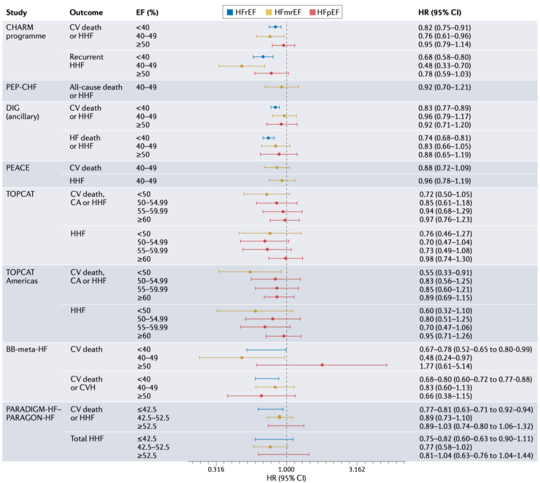 观点 | 2021 ESC心衰指南，为什么把“射血分数中间值心衰”改为“射血分数轻度降低心衰”？