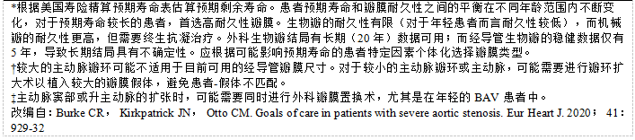 2020 年心脏瓣膜病患者管理指南（三）