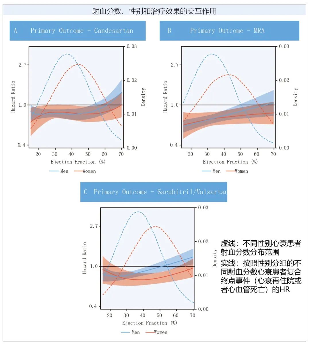 观点 | 2021 ESC心衰指南，为什么把“射血分数中间值心衰”改为“射血分数轻度降低心衰”？