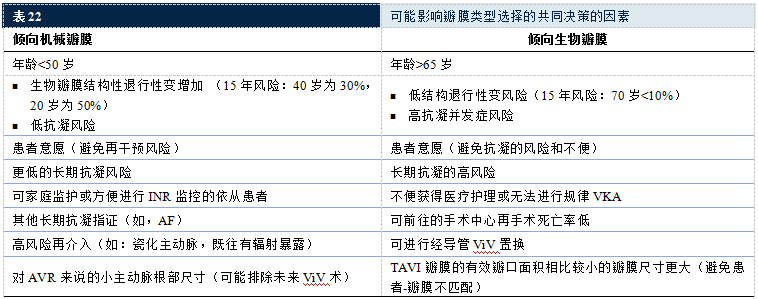 【解读】2020 年心脏瓣膜病患者管理指南（八）