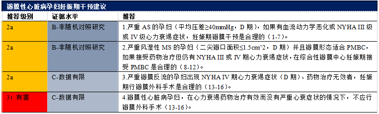 【解读】2020 年心脏瓣膜病患者管理指南（十）